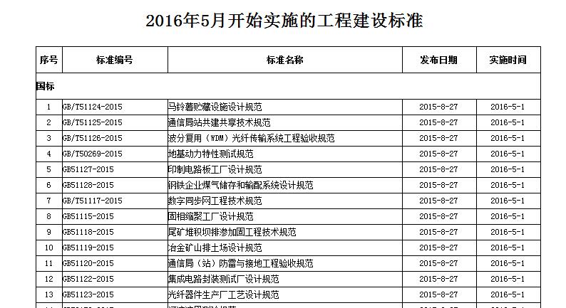 2016年5月开始实施的工程建设标准