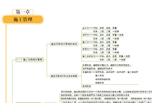 2020年二级建造师施工管理思维导图