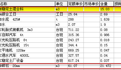 5%水泥稳定碎石含量分析