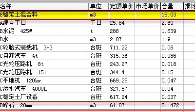 5%水泥稳定碎石含量分析