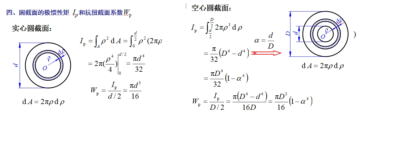 圆截面的极惯性矩和和抗扭截面系数 W-截面模量OR截面抵抗矩