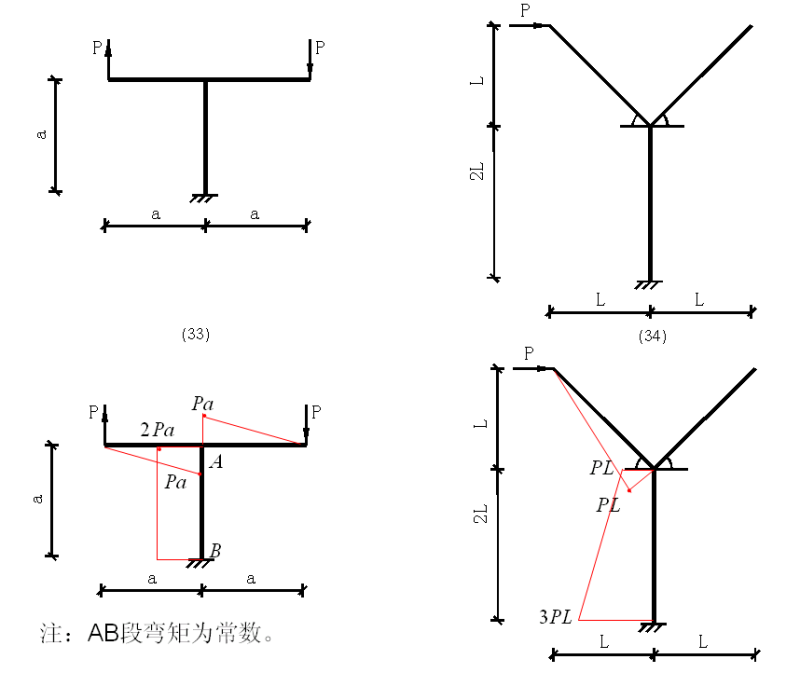 建筑弯矩图