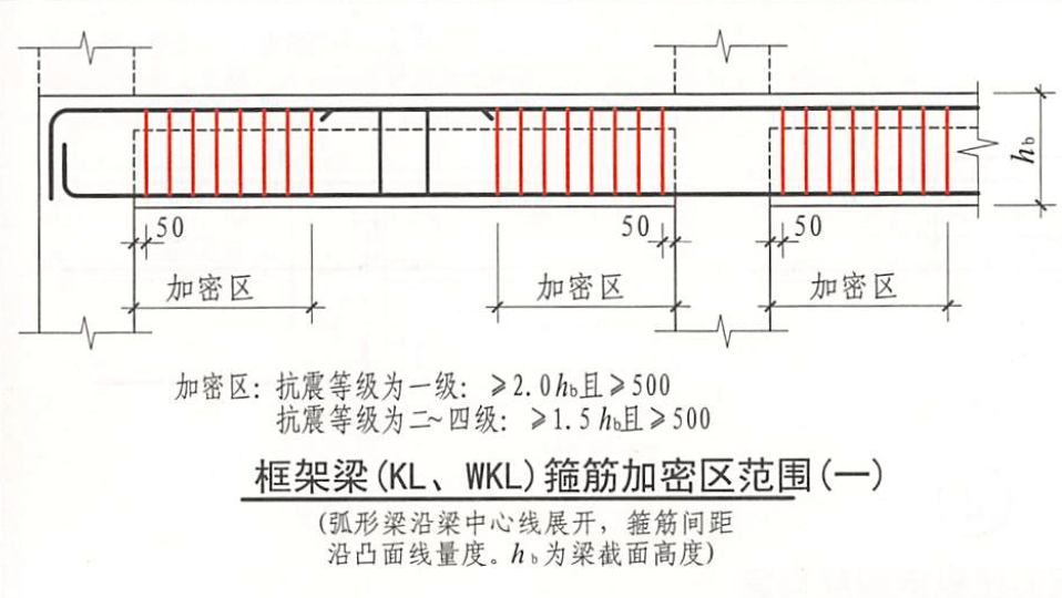 2,柱箍筋加密区只要按照图集第66,65,66页的要求来进行施工就可以了