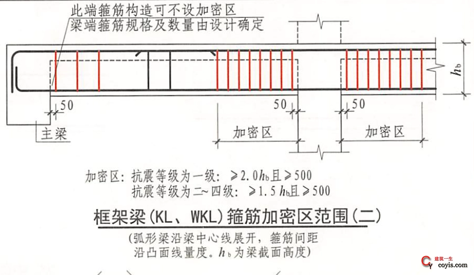 框架梁（KL、WKL）箍筋加密区范围（二）