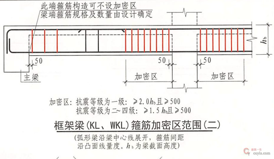框架梁(KL、WKL)箍筋加密区范围(二)