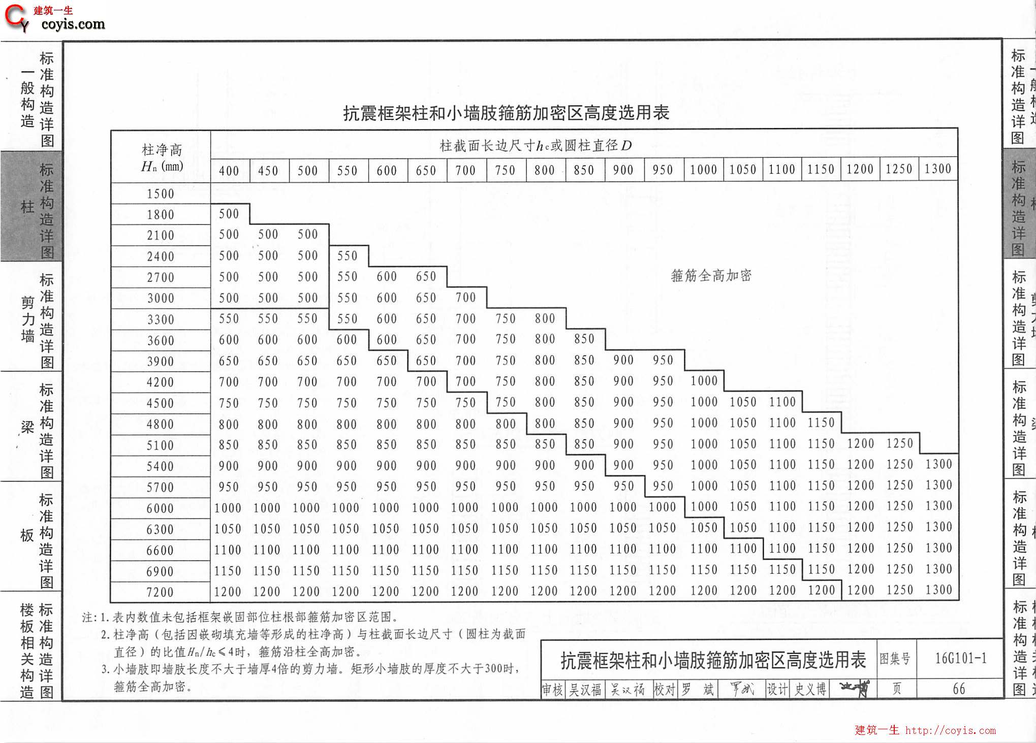 抗震框架柱和小墙肢箍筋加密区高度选用表