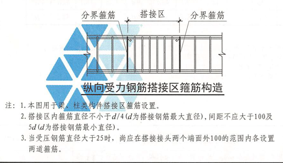 16G101-1 第59页纵向受力钢筋搭接区箍筋构造