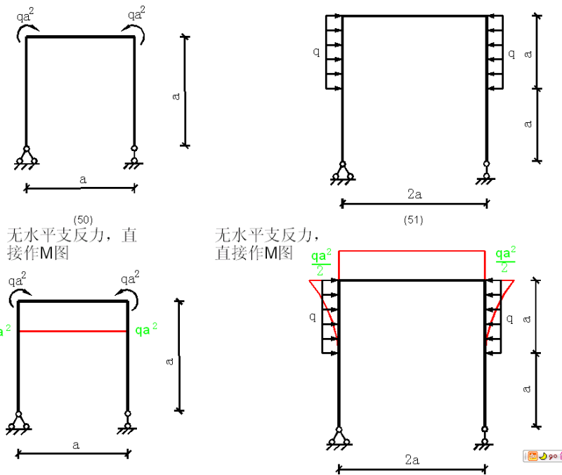 建筑弯矩图