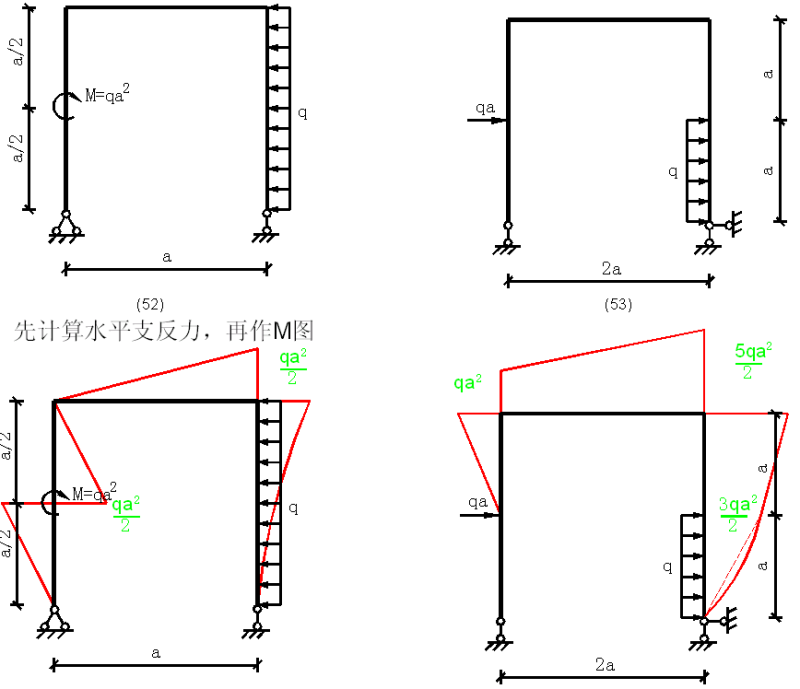 建筑弯矩图