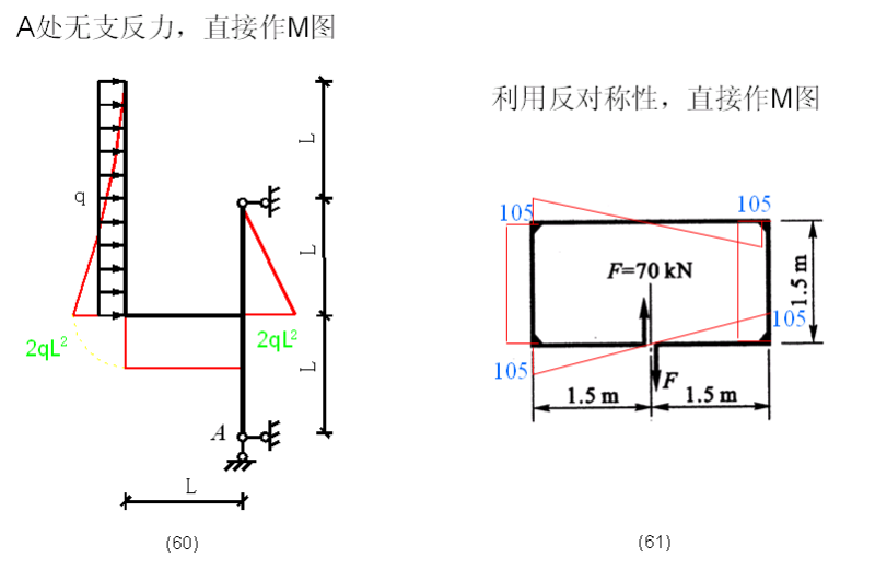 建筑弯矩图