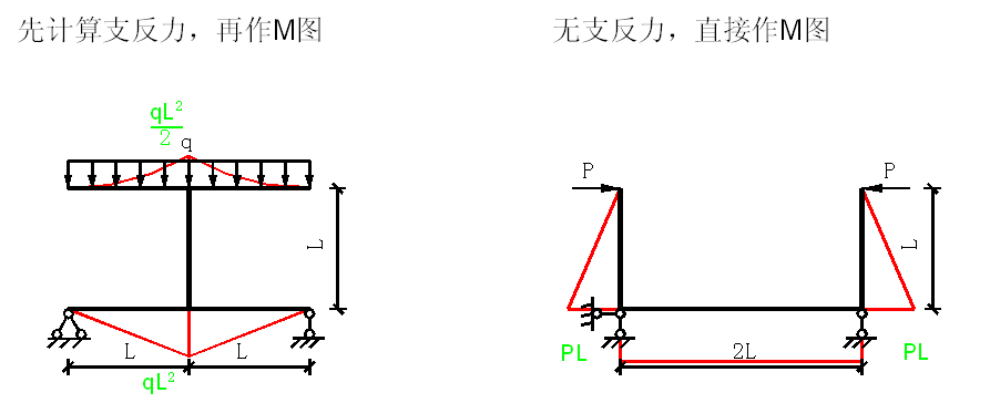 建筑弯矩图