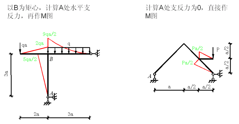 建筑弯矩图