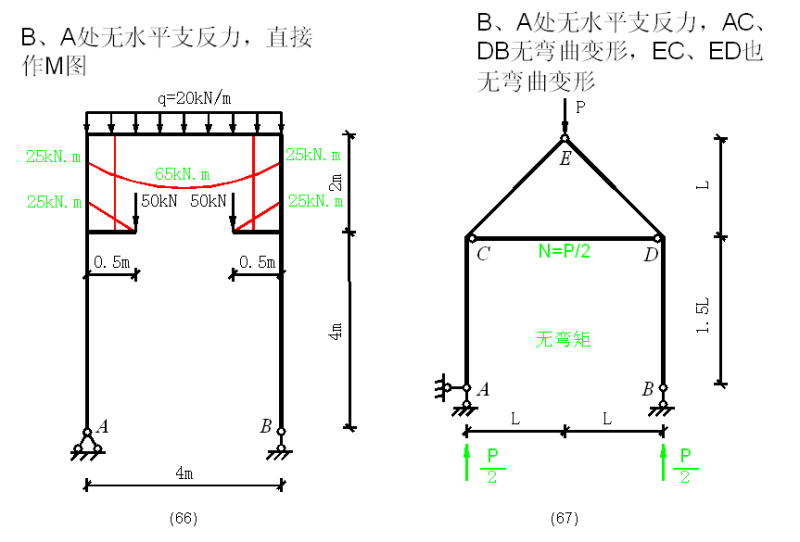 建筑弯矩图