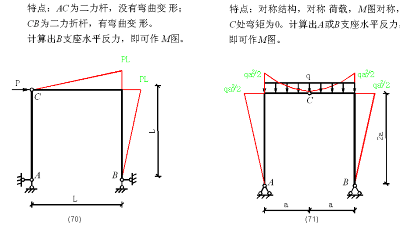 建筑弯矩图