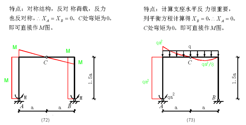 建筑弯矩图