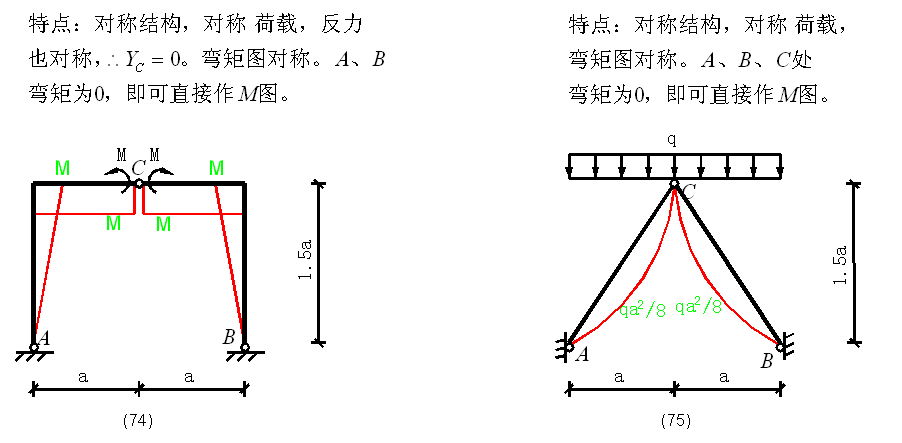 建筑弯矩图