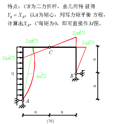 建筑弯矩图