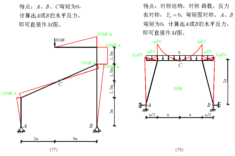 建筑弯矩图