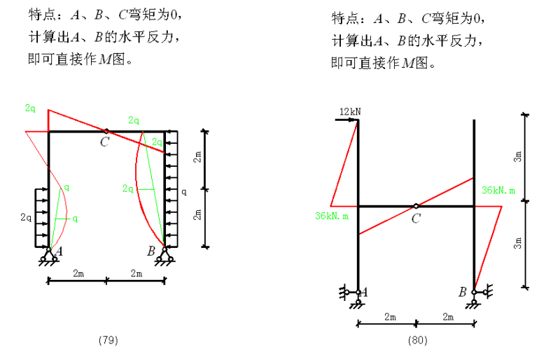 建筑弯矩图