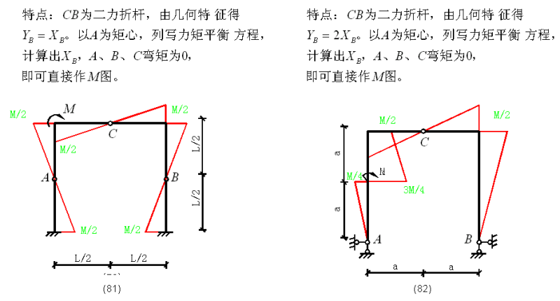 建筑弯矩图