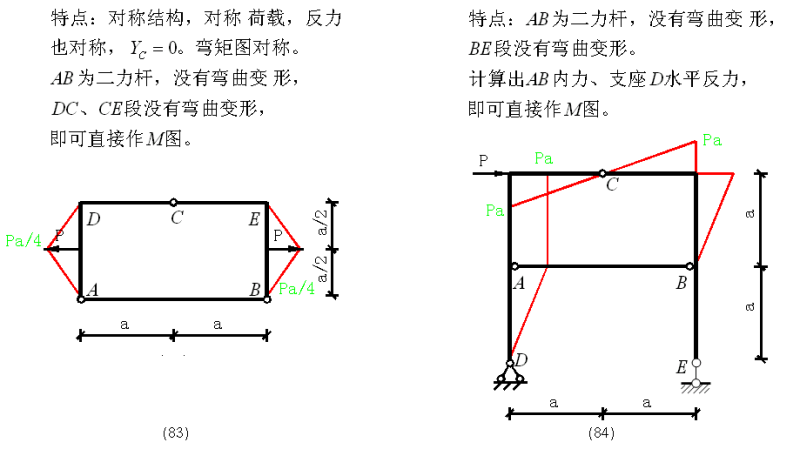 建筑弯矩图