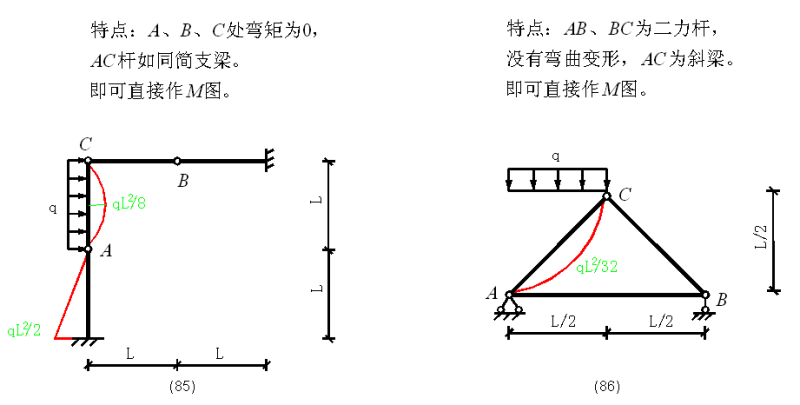 建筑弯矩图