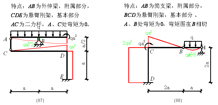 建筑弯矩图