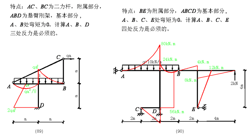 建筑弯矩图