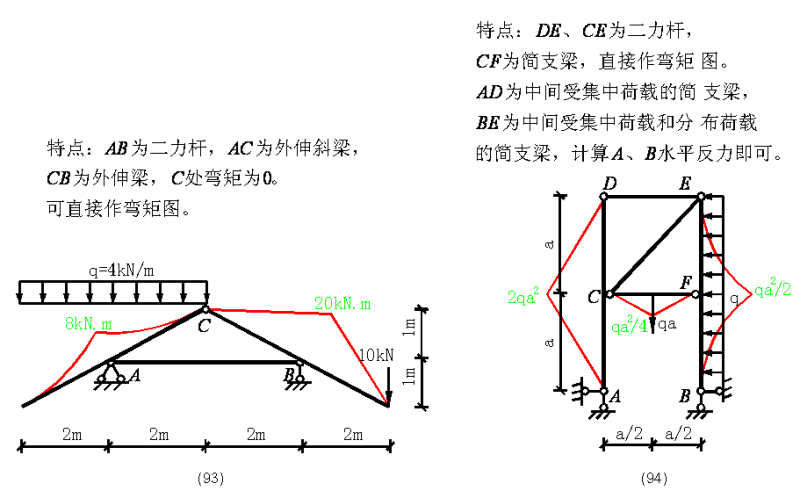 建筑弯矩图