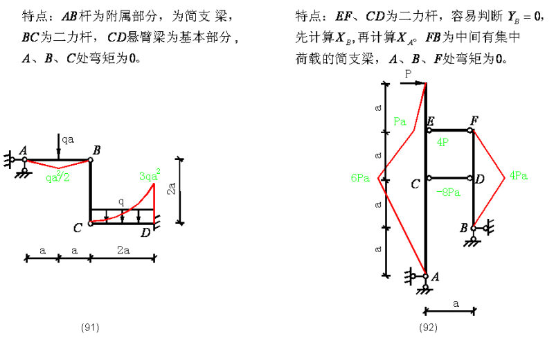 建筑弯矩图