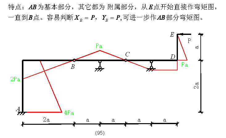 建筑弯矩图