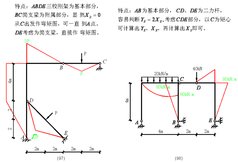 建筑弯矩图