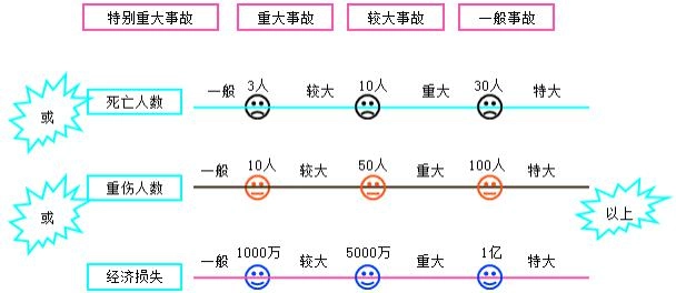 预防高处坠落方案,Word版可下载