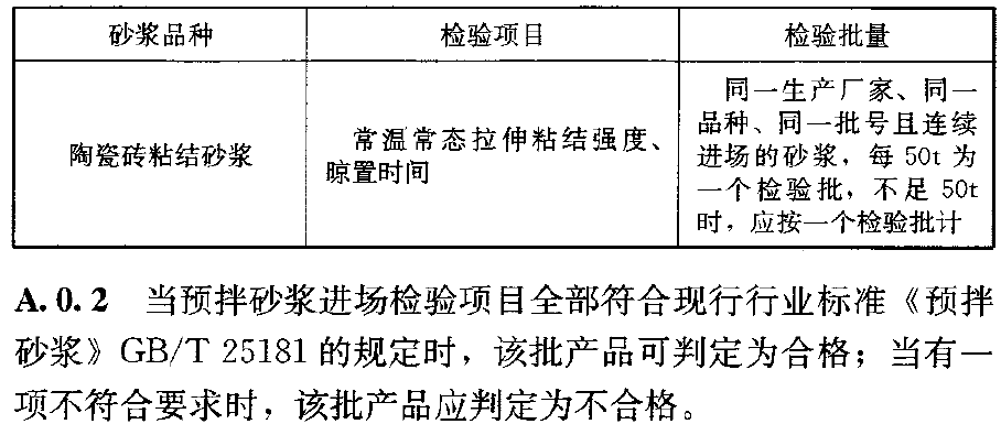 预拌砂浆进场检测项目（JGJ/T223-2010 预拌砂浆应用技术规程 附录A）