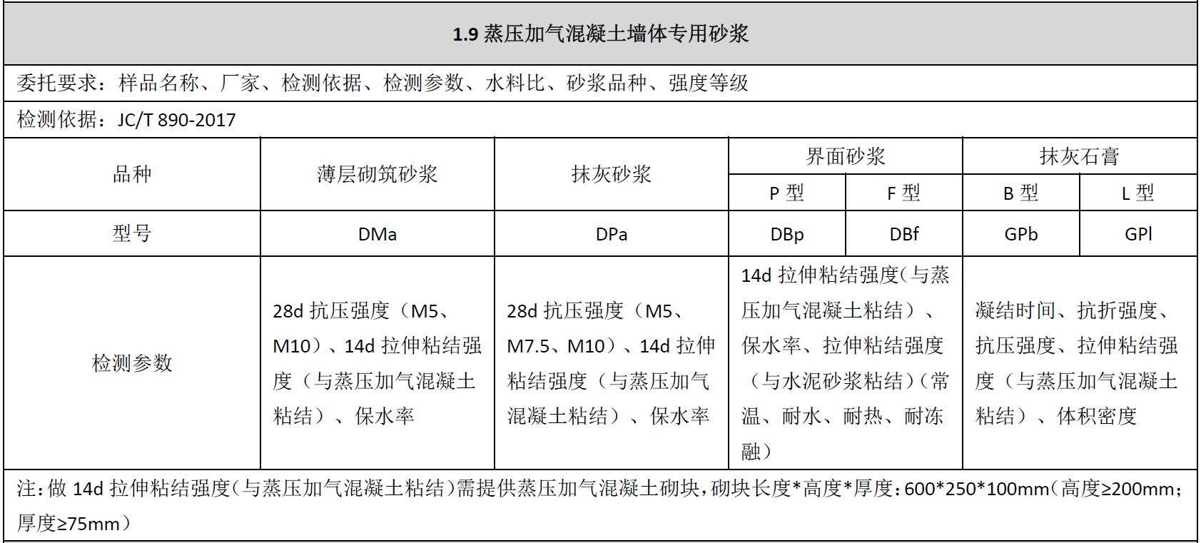 蒸压加气混凝土墙体专用砂浆