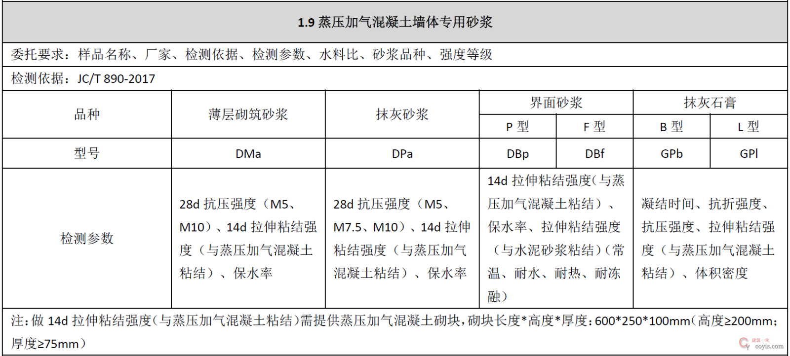蒸压加气混凝土墙体专用砂浆