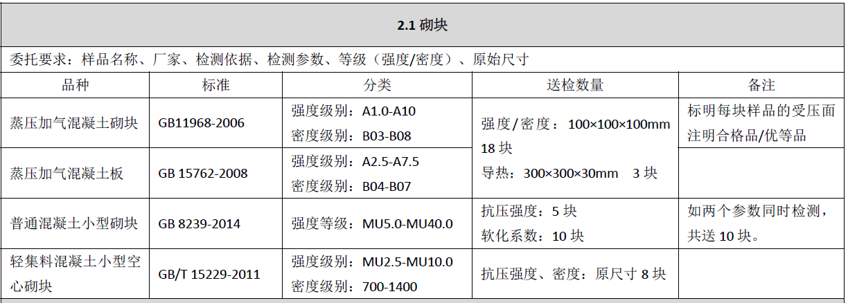 砌墙砖与砌块见证取样