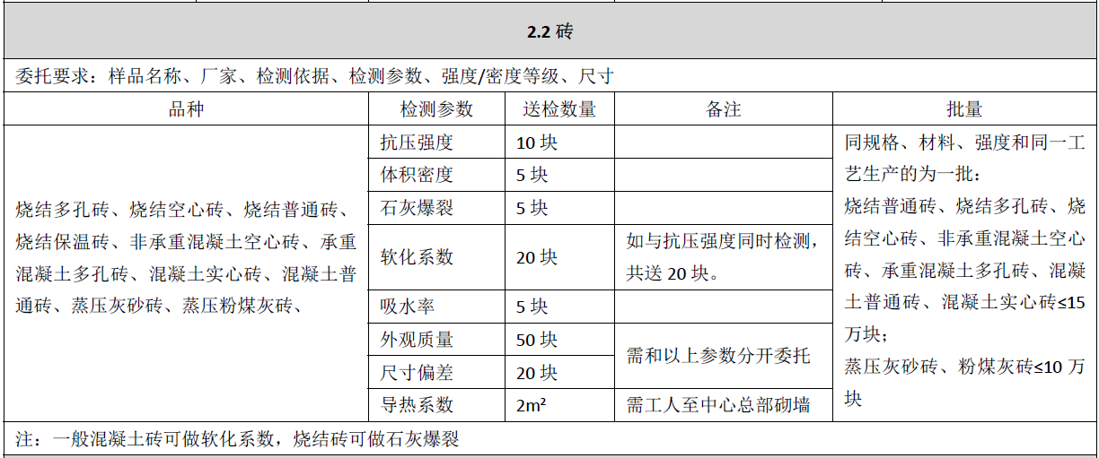 砌墙砖与砌块见证取样