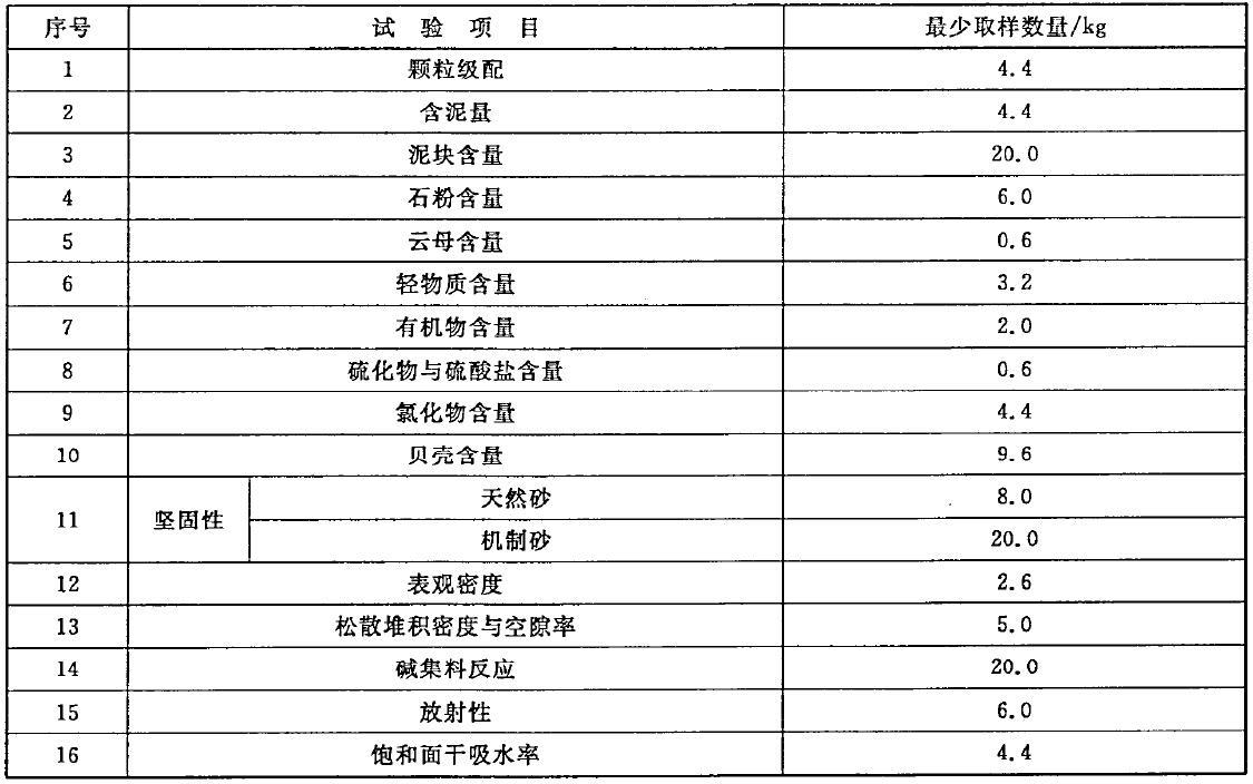 建筑用碎石、卵石试验取样数量