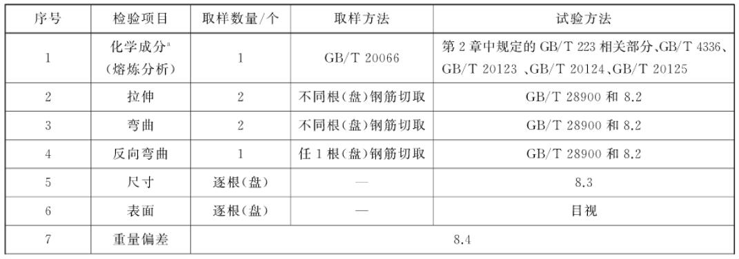 每批钢筋的检验项目、取样方法和实验方法