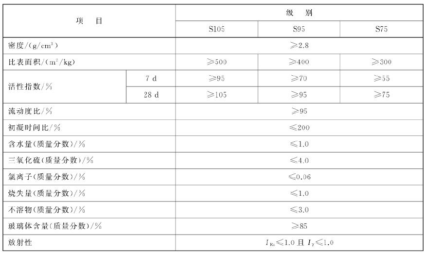 GB/T18046-2017 表1 矿渣粉的技术要求