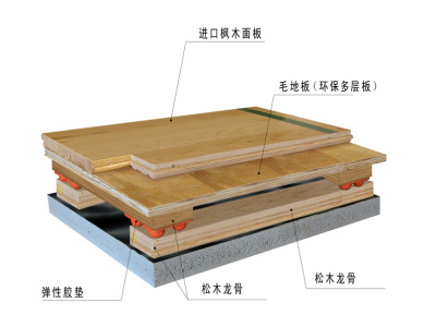 体育木地板质量鉴别及保养