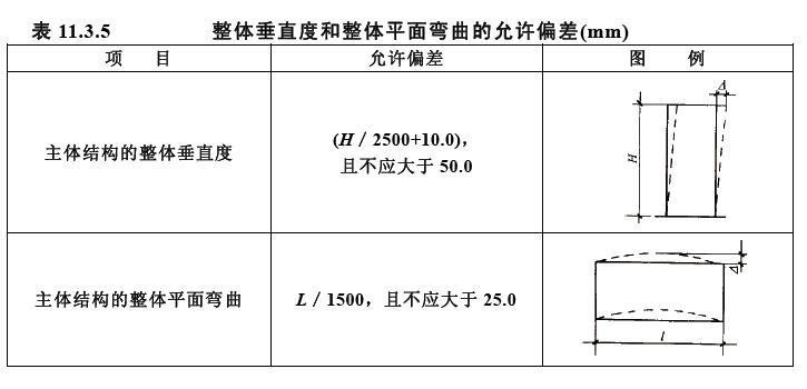 钢结构整体垂直度和整体平面玩去的允许偏差