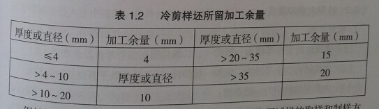 冷剪样坯所留加工余量