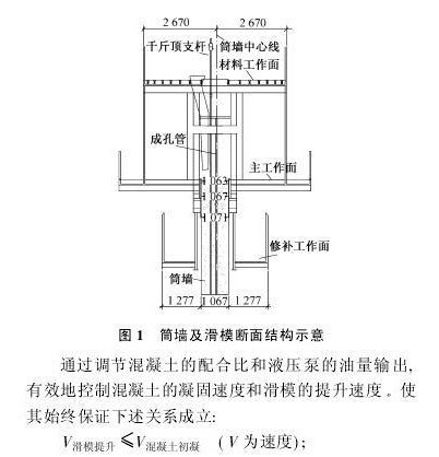 滑模施工工艺