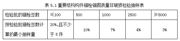 表5.1重要结构构件锚栓锚固质量非破损检验抽样表