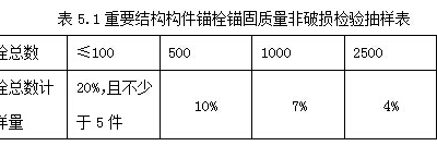 后置埋件现场力学性能检测见证取样