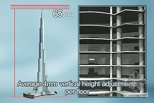 预防建筑物下沉