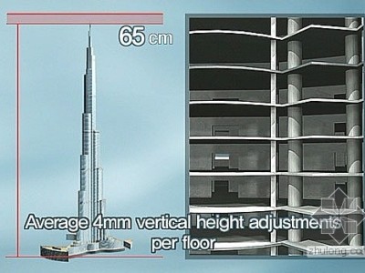 迪拜塔12项技术措施