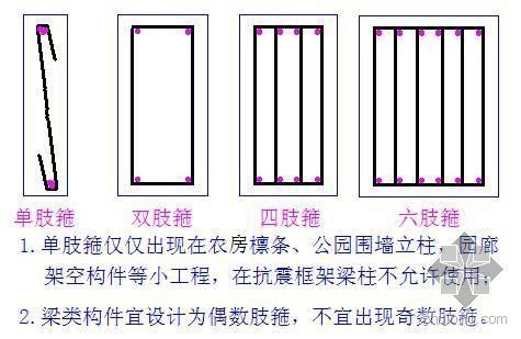 钢筋工艺图文教学